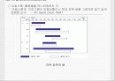프로그램 관리기법 17페이지