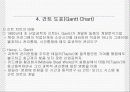 프로그램 관리기법 19페이지