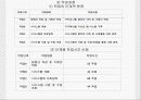 프로그램 관리기법 21페이지