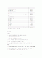 재정관리 재무관리 재정관리 인사관리 인사 행정론 사회복지 사회복지서비스 사회복지 서비스 6페이지