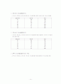 재정관리 재무관리 재정관리 인사관리 인사 행정론 사회복지 사회복지서비스 사회복지 서비스 14페이지