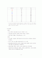 재정관리 재무관리 재정관리 인사관리 인사 행정론 사회복지 사회복지서비스 사회복지 서비스 15페이지