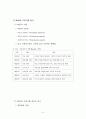 프로그램 관리기법 5페이지