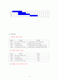 프로그램 관리기법 12페이지