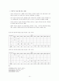 프로그램 관리기법 19페이지