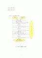 [행정복지] 사회복지서비스의 활용  7페이지