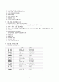 MIS (경영정보시스템) 총정리 자료 4페이지