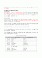 MIS (경영정보시스템) 총정리 자료 14페이지