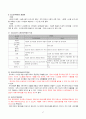 MIS (경영정보시스템) 총정리 자료 17페이지