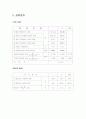 (결)골재의 비중실험 4페이지