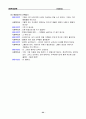 제12장 인지행동모델 23페이지