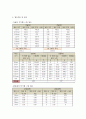 [결과 보고서] 골재시험 (체가름시험 & 잔골재, 굵은골재 밀도 및 흡수율 시험)  3페이지