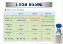 국제협상 및 갈등관리(1) 12페이지