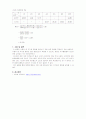 분석. 실험2. 식품의 일반 성분 분석 - 수분과 총 고형분의 측정, 회분 함량의 측정, 속스렛 방법에 의한 지방의 측정, 식품의 알칼리도, 조단백질 정량 5페이지