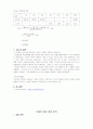 분석. 실험2. 식품의 일반 성분 분석 - 수분과 총 고형분의 측정, 회분 함량의 측정, 속스렛 방법에 의한 지방의 측정, 식품의 알칼리도, 조단백질 정량 7페이지