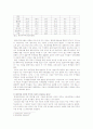 국제결혼 문제와 개선방안 (이주여성을 중심으로 ) 7페이지