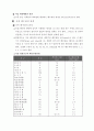 배수의 종류 및 배수관의 흐름 7페이지