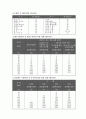 배수의 종류 및 배수관의 흐름 8페이지