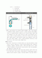 배수의 종류 및 배수관의 흐름 15페이지