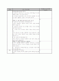 6)국어-비유적 표현의 특성 파악하며 시 읽기(반응학습모형)(약안) 2페이지