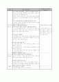 6)국어-비유적 표현의 효과 알기(약안) 2페이지