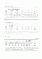 2)즐생-7.산으로 바다로-뜀틀, 평균대, 매트를 이용한 놀이하기 2페이지