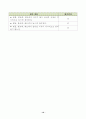 2)즐생-7.산으로 바다로-뜀틀, 평균대, 매트를 이용한 놀이하기 10페이지