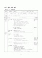 1)국어-생각을 전해요-기분을 좋게 하는 말 알아보기 5페이지