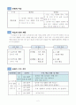 3)과학-4.날씨와 우리생활-날씨 정보 알아보기 3페이지