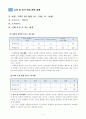 3)과학-4.날씨와 우리생활-날씨 정보 알아보기 5페이지