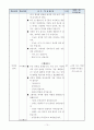 3)과학-4.날씨와 우리생활-날씨 정보 알아보기 11페이지