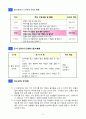 3)국어-6.좋은생각이있어요-이야기 속 인물의 말과 행동을 보고 깨달은 점 말하기 4페이지