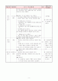 3)체육-요리조리 공을 피하며-상대방의 예상 빗나가게 하기 10페이지