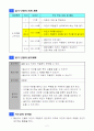 4)국어(읽기)-의견을 나누어요-의견과 까닭을 살펴보기 3페이지