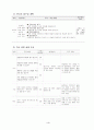 6)국어-타당한 근거-문제와 해결의 짜임으로 연설문을 써 봅시다 4페이지