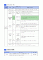 4)사회-더불어살아가는우리지역-우리 지역과 다른 지역이 교류하는 물자 4페이지