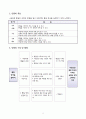 6)도덕-통일 한국을 향하여-통일과정과 통일 이 후 예상되는 문제를 해결하기 2페이지