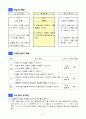 6)수학-7.비례식-비례식을 이용하여 문제 해결하기 5페이지