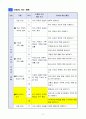 6)사회-우리국토의 모습과 생활-우리나라의 인구 4페이지
