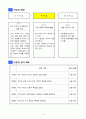 6)사회-우리국토의 모습과 생활-우리나라의 인구 5페이지