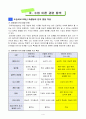 6)사회-우리국토의 모습과 생활-우리나라의 인구 6페이지