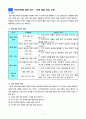 6)사회-우리국토의 모습과 생활-우리나라의 인구 9페이지