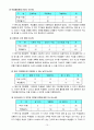 6)사회-우리국토의 모습과 생활-우리나라의 인구 12페이지