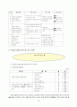 6)영어-My Father Is a Pilot-직업에 대한 표현 이해하기 3페이지
