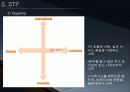 신라 호텔 마케팅  34페이지