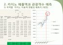 강원랜드 엑셀을 활용한 분석 시계열분석 15페이지