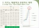 강원랜드 엑셀을 활용한 분석 시계열분석 16페이지