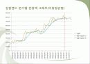 강원랜드 엑셀을 활용한 분석 시계열분석 20페이지