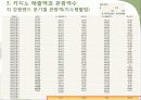 강원랜드 엑셀을 활용한 분석 시계열분석 21페이지