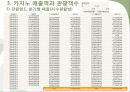 강원랜드 엑셀을 활용한 분석 시계열분석 28페이지